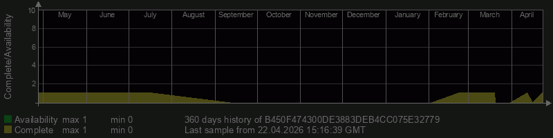 B450F474300DE3883DEB4CC075E32779