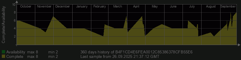 B4F1CD4E6FEA0012C85386378CFB55E6