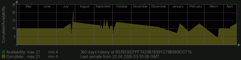 B578C5EFFF7439B16991C78B888CC715