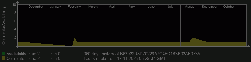 B63922D8D70226A9C4FC1B3B32AE3535