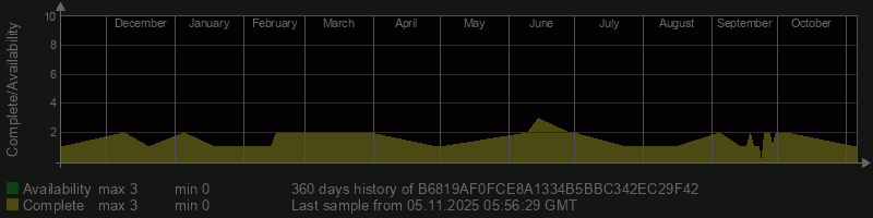 B6819AF0FCE8A1334B5BBC342EC29F42