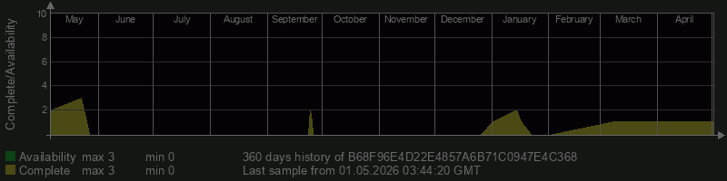 B68F96E4D22E4857A6B71C0947E4C368