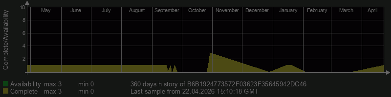 B6B1924773572F03623F35645942DC46