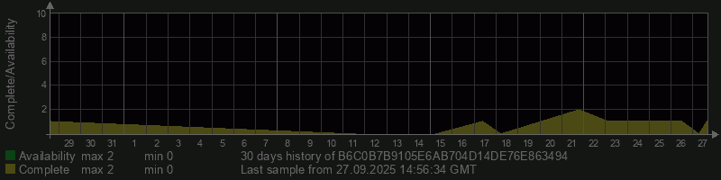 B6C0B7B9105E6AB704D14DE76E863494