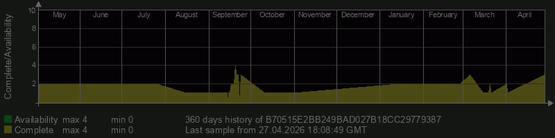 B70515E2BB249BAD027B18CC29779387