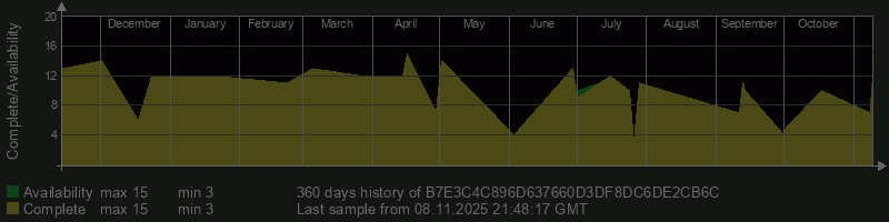 B7E3C4C896D637660D3DF8DC6DE2CB6C