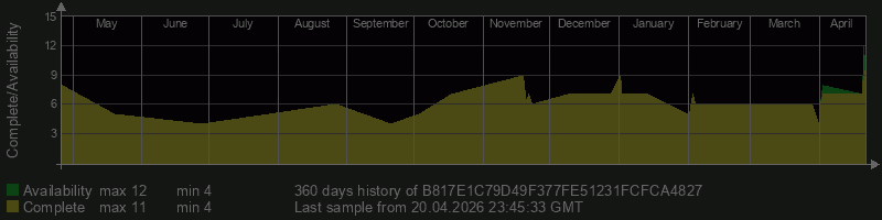 B817E1C79D49F377FE51231FCFCA4827