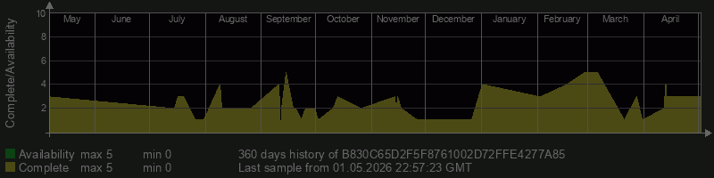 B830C65D2F5F8761002D72FFE4277A85