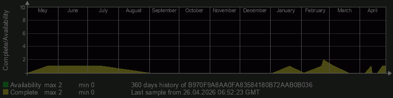 B970F9A8AA0FA83584180B72AAB0B036