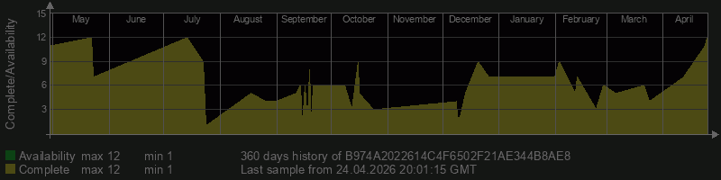 B974A2022614C4F6502F21AE344B8AE8