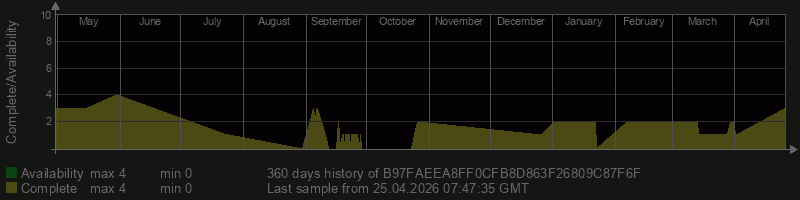 B97FAEEA8FF0CFB8D863F26809C87F6F