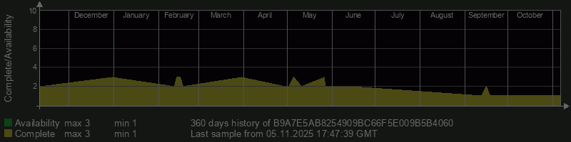 B9A7E5AB8254909BC66F5E009B5B4060