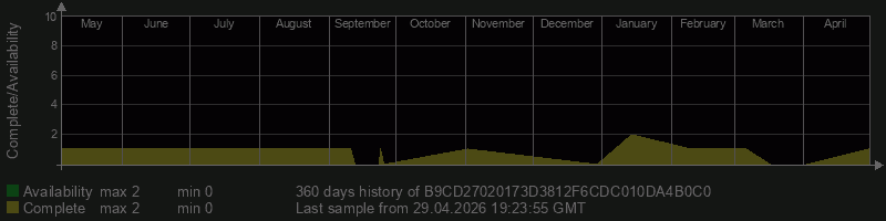 B9CD27020173D3812F6CDC010DA4B0C0