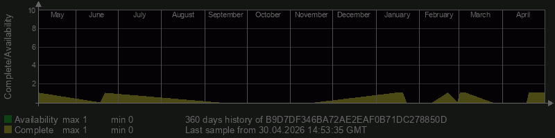 B9D7DF346BA72AE2EAF0B71DC278850D