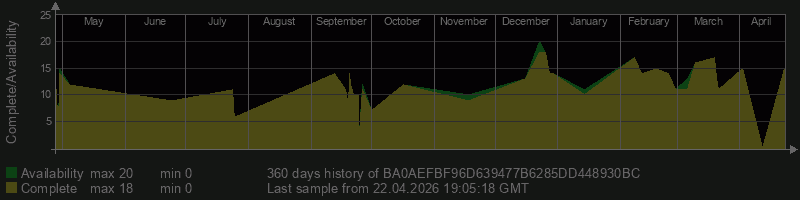 BA0AEFBF96D639477B6285DD448930BC