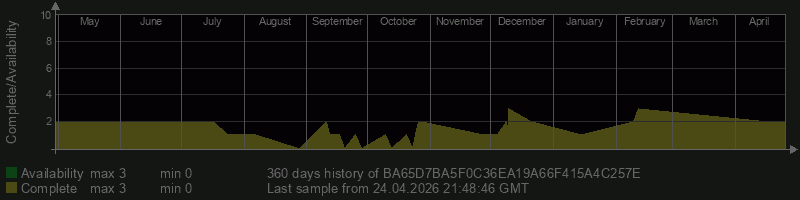 BA65D7BA5F0C36EA19A66F415A4C257E