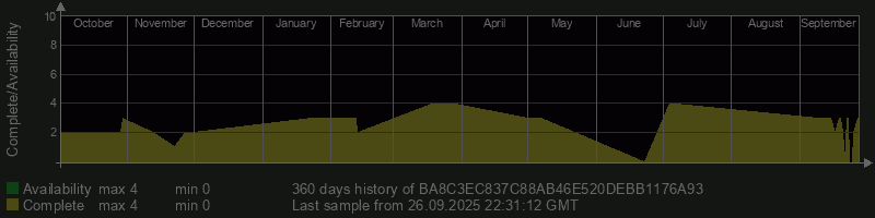 BA8C3EC837C88AB46E520DEBB1176A93