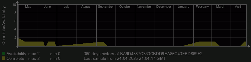 BA9D4587C333CBDD9EA86C43FBD869F2