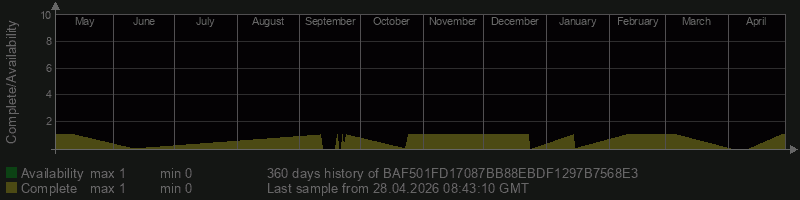 BAF501FD17087BB88EBDF1297B7568E3