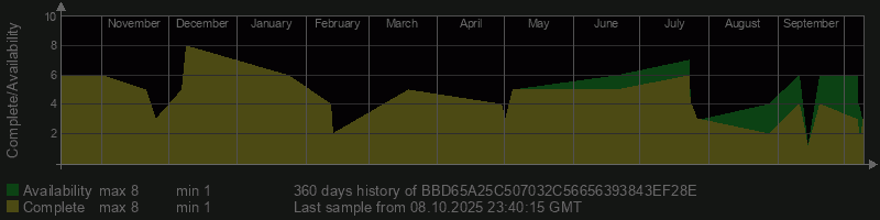 BBD65A25C507032C56656393843EF28E