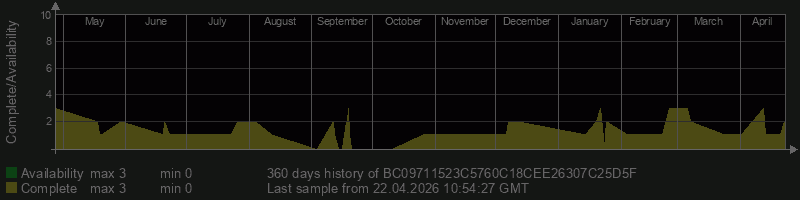 BC09711523C5760C18CEE26307C25D5F