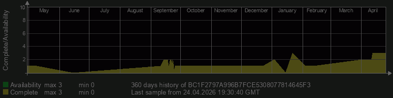 BC1F2797A996B7FCE5308077814645F3