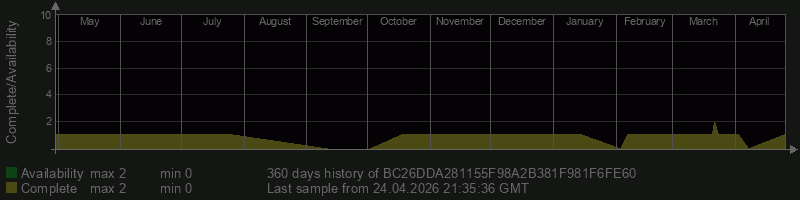 BC26DDA281155F98A2B381F981F6FE60