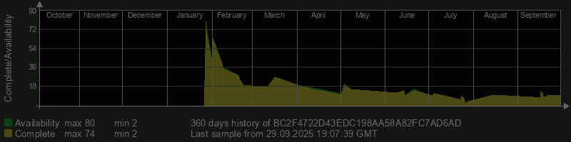 BC2F4722D43EDC198AA58A82FC7AD6AD