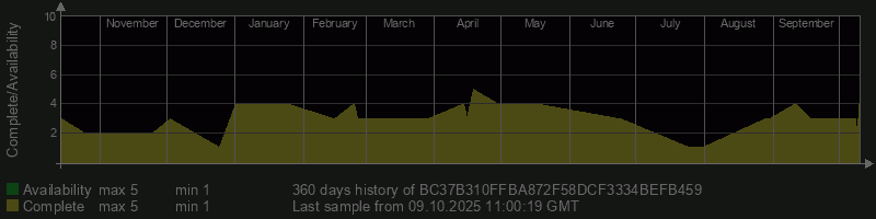 BC37B310FFBA872F58DCF3334BEFB459