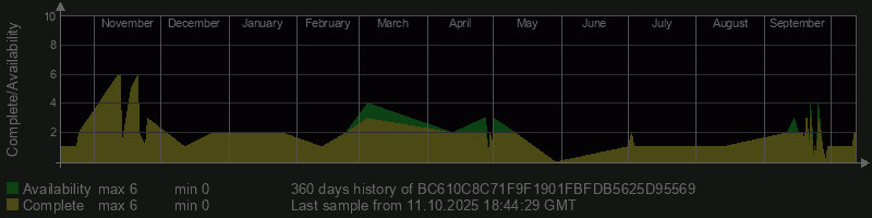 BC610C8C71F9F1901FBFDB5625D95569