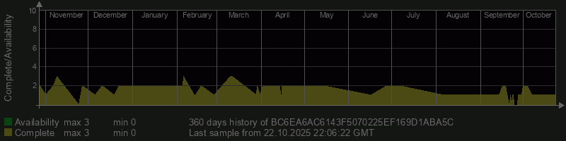 BC6EA6AC6143F5070225EF169D1ABA5C