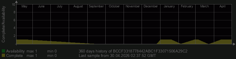 BCCF3318778442ABC1F33071506A29C2