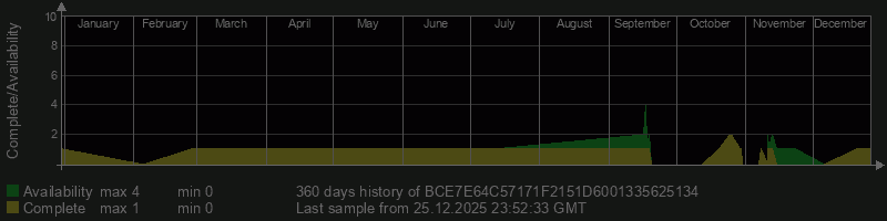 BCE7E64C57171F2151D6001335625134