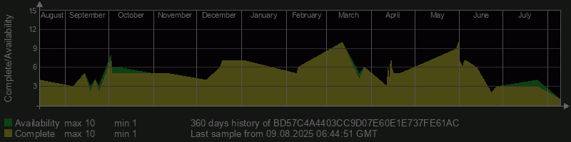 BD57C4A4403CC9D07E60E1E737FE61AC