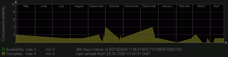 BD76DB4E119E479DE7107BB5F0263156