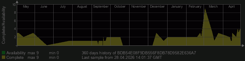 BDB54E08F9DB556F8DB78D9582E636A7