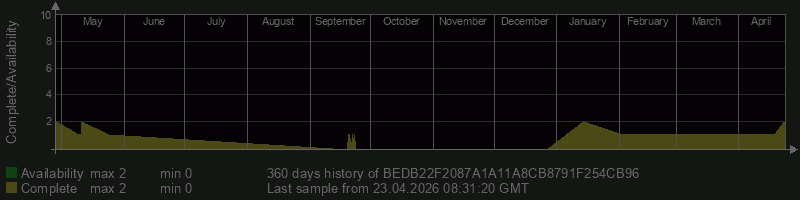 BEDB22F2087A1A11A8CB8791F254CB96