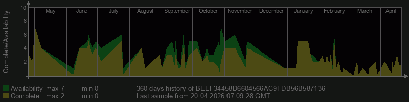 BEEF34458D6604566AC9FDB56B587136 BEEF34458D6604566AC9FDB56B587136