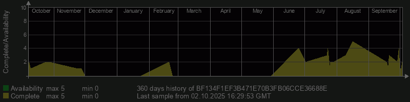 BF134F1EF3B471E70B3FB06CCE36688E