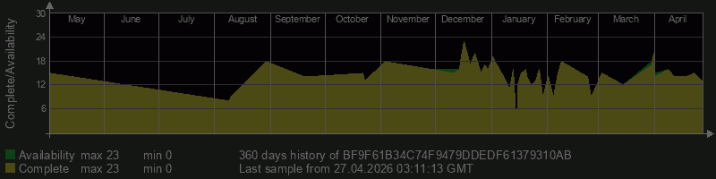 BF9F61B34C74F9479DDEDF61379310AB