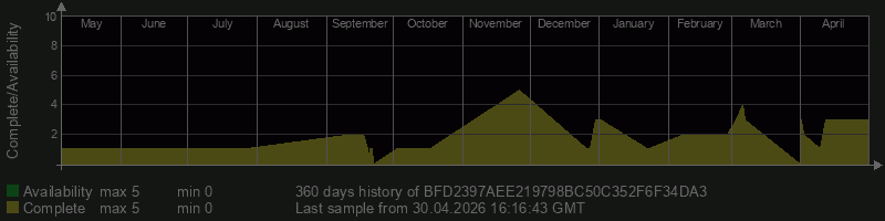 BFD2397AEE219798BC50C352F6F34DA3