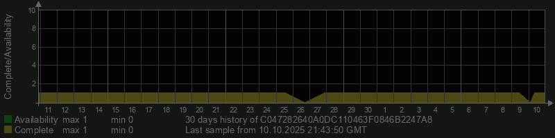 C047282640A0DC110463F0846B2247A8