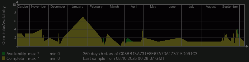 C08BB13A731F8F67A73A173015D091C3