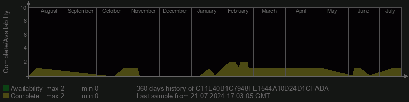 C11E40B1C7948FE1544A10D24D1CFADA