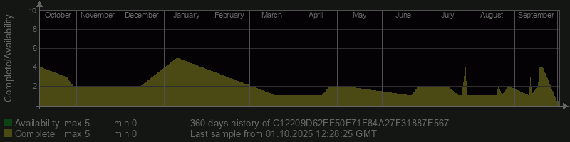 C12209D62FF50F71F84A27F31887E567