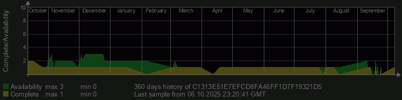 C1313E51E7EFCD8FA46FF1D7F19321D5