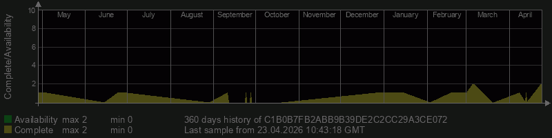 C1B0B7FB2ABB9B39DE2C2CC29A3CE072