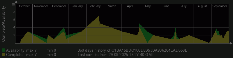 C1BA15BDC106D5B53BA936264EAD658E
