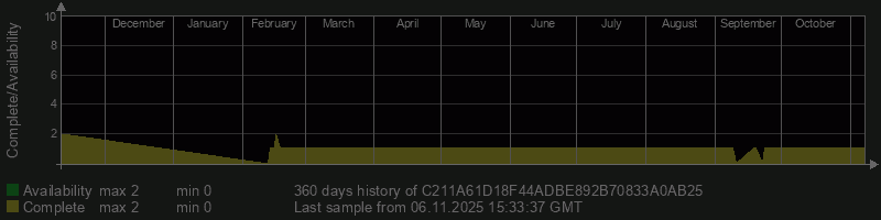 C211A61D18F44ADBE892B70833A0AB25