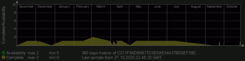 C211F84DB6877C0E0AE04437BD5EF58C